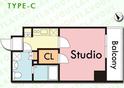 type C